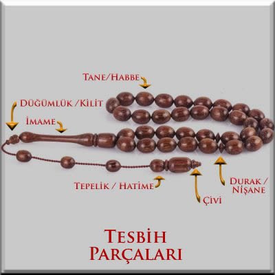 Tesbihin Tarihi Takidepo